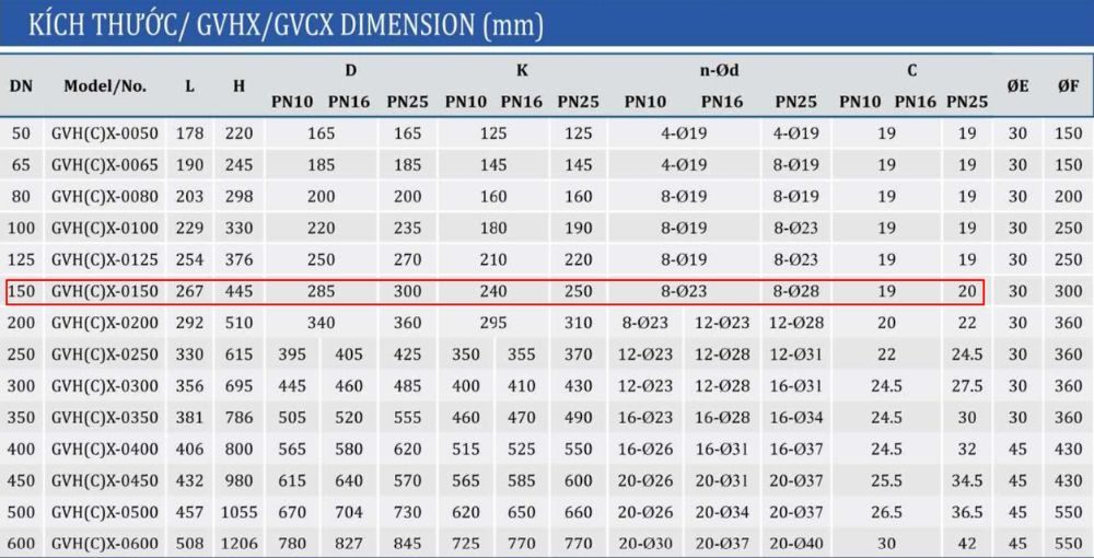 kích thước van cổng shinyi GVHX DN150