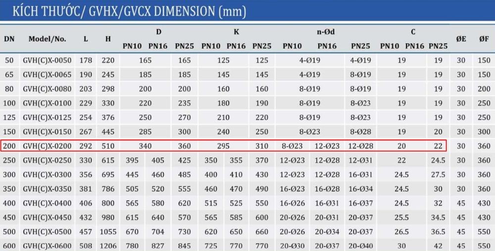kích thước van cổng shinyi GVHX DN200