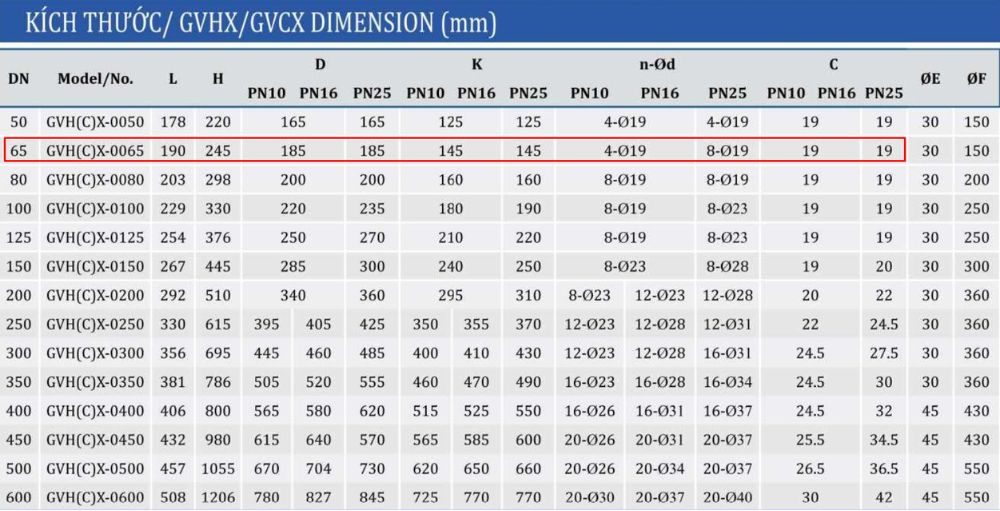kích thước van cổng shinyi GVHX DN65