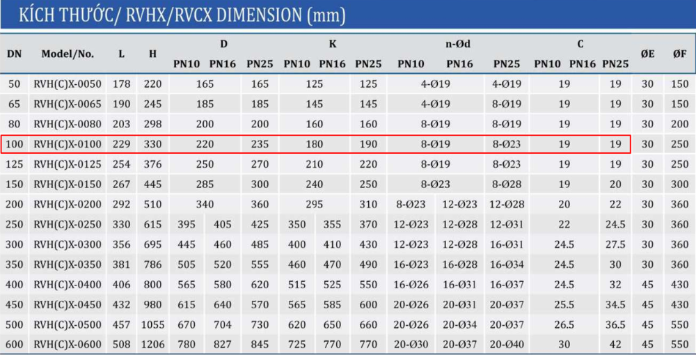 kích thước van cổng shinyi RVHX DN100