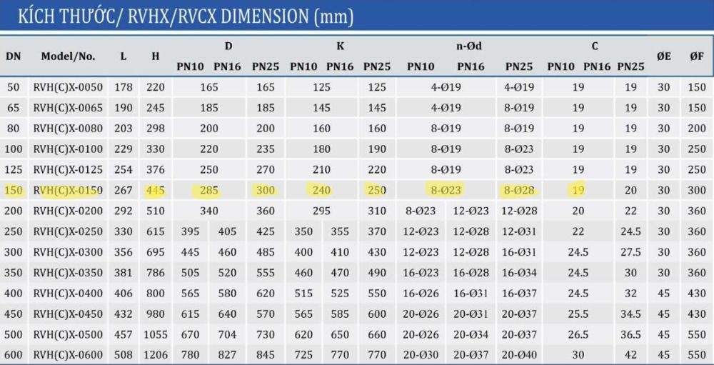 kích thước van cổng shinyi RVHX DN150