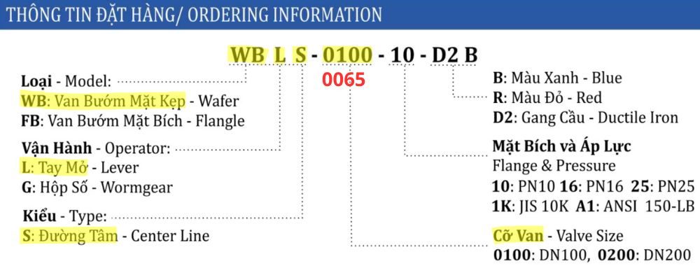 thông số của van bướm shinyi WBLS DN65