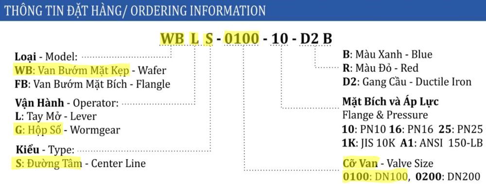 thông số van bướm shinyi WBGS DN100