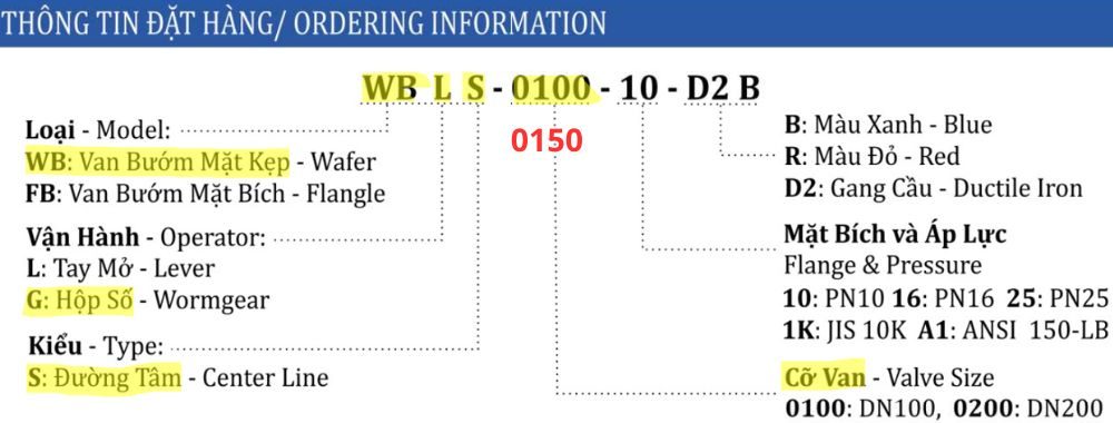 thông số van bướm shinyi WBGS DN150