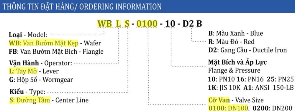 thông số van bướm shinyi WBLS DN100