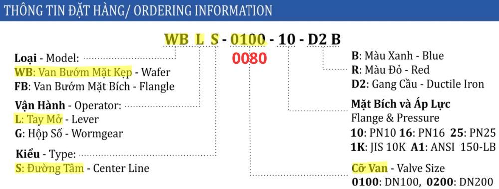 thông số van bướm shinyi WBLS DN80