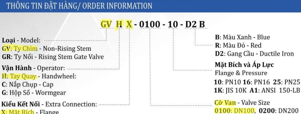 thông số van cổng GVHX DN100