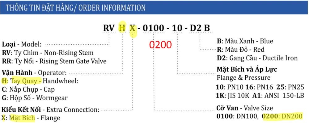 thông số van cổng shinyi rvhx dn200