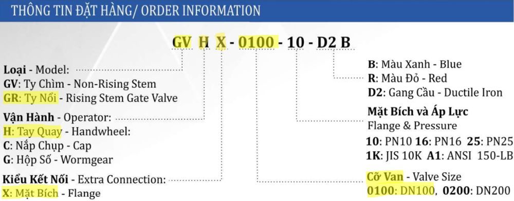 thông số van cổng shinyi GRHX DN100