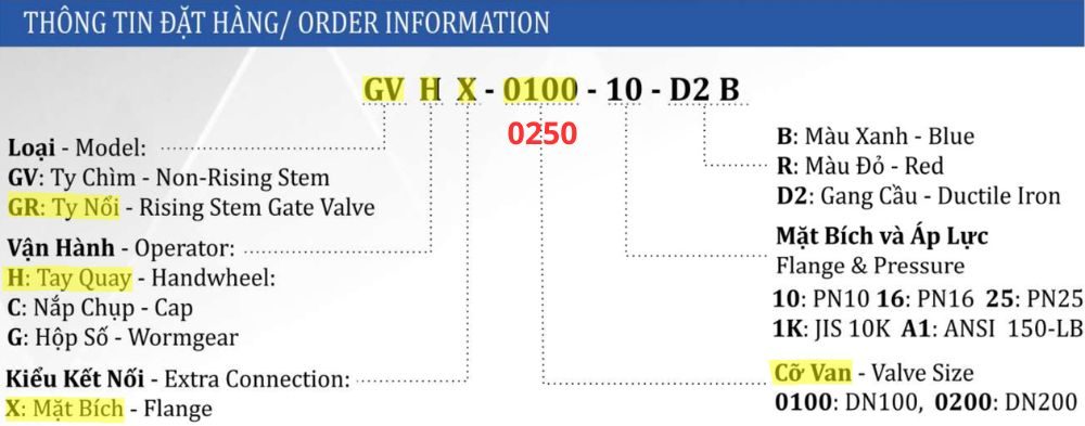 thông số van cổng shinyi GRHX DN250