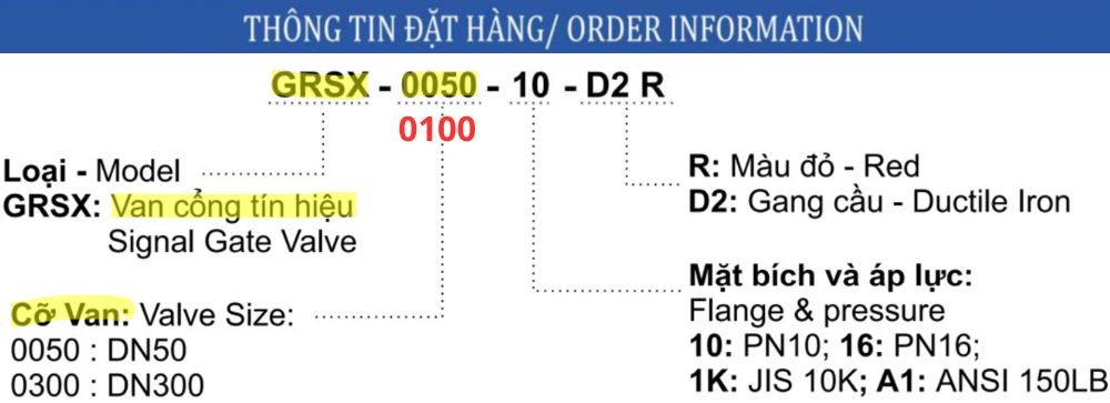 thông số van cổng shinyi GRSX DN100