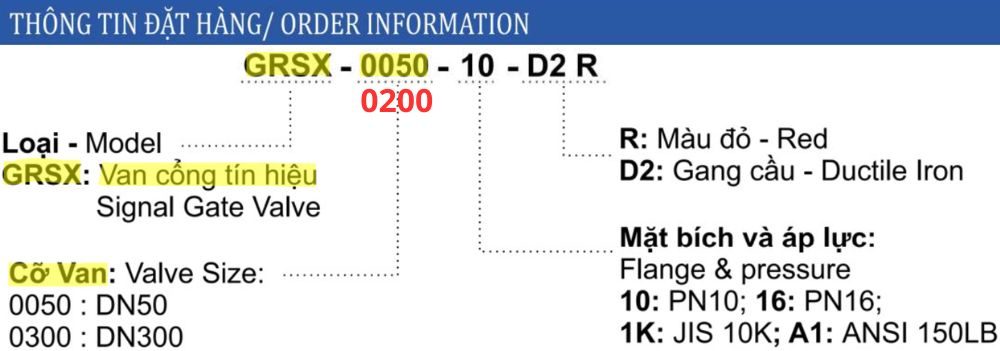 thông số van cổng shinyi GRSX DN200