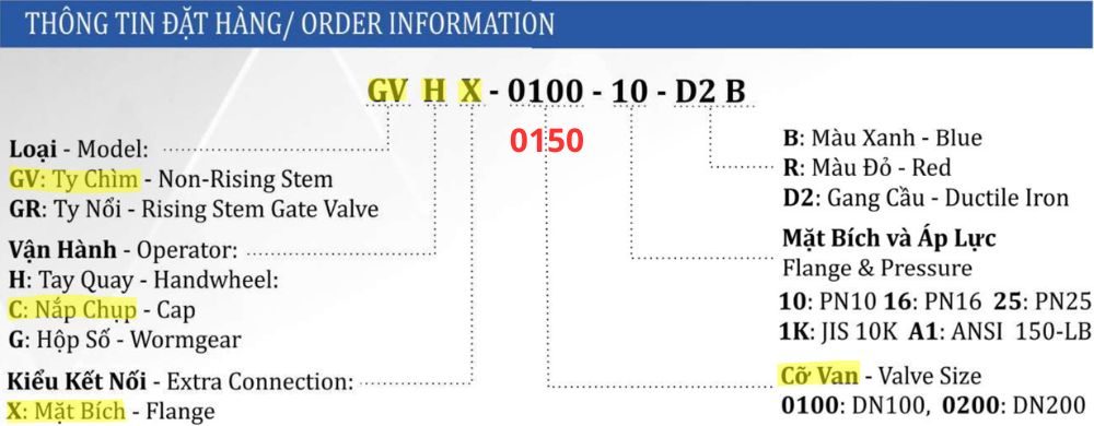 thông số van cổng shinyi GVCX DN150