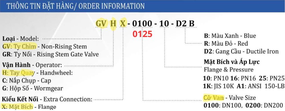 thông số van cổng shinyi GVHX DN125