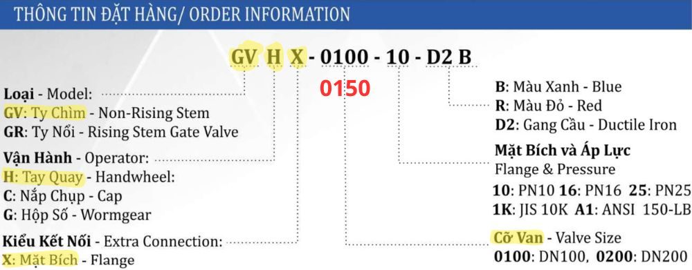 thông số van cổng shinyi GVHX DN150
