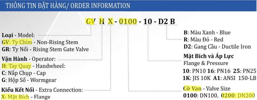 thông số van cổng shinyi GVHX DN200