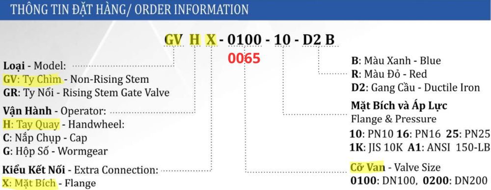 thông số van cổng shinyi GVHX DN65