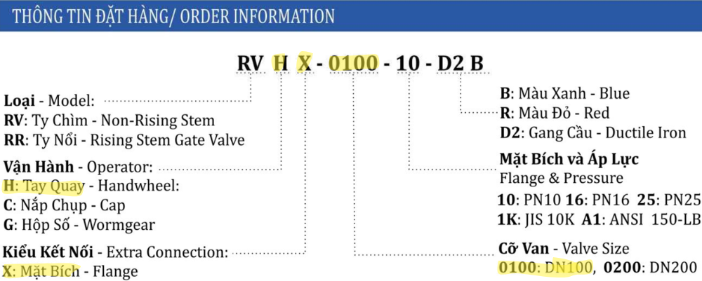 thông số van cổng shinyi RVHX DN100