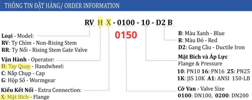 thông số van cổng shinyi RVHX DN150