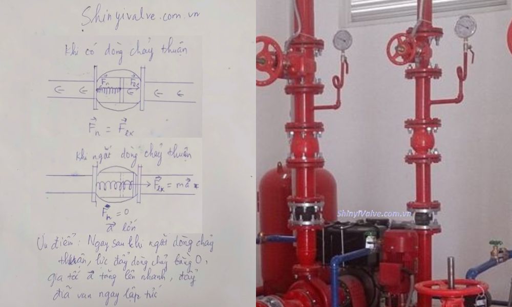 ưu điểm chính van 1 chiều lò xo