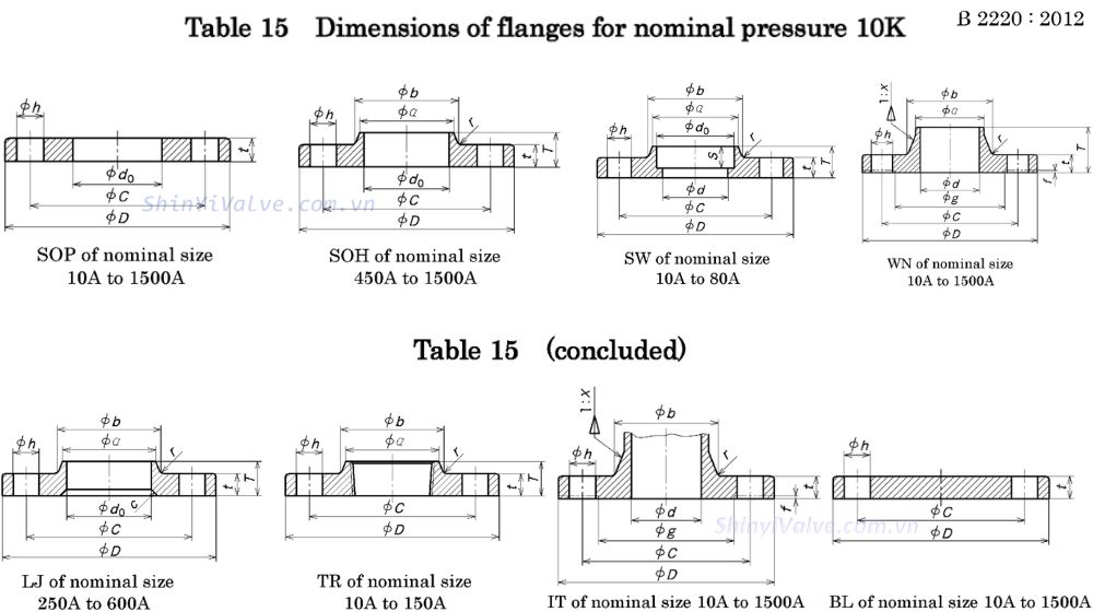 bản vẽ mặt bích jis 10k