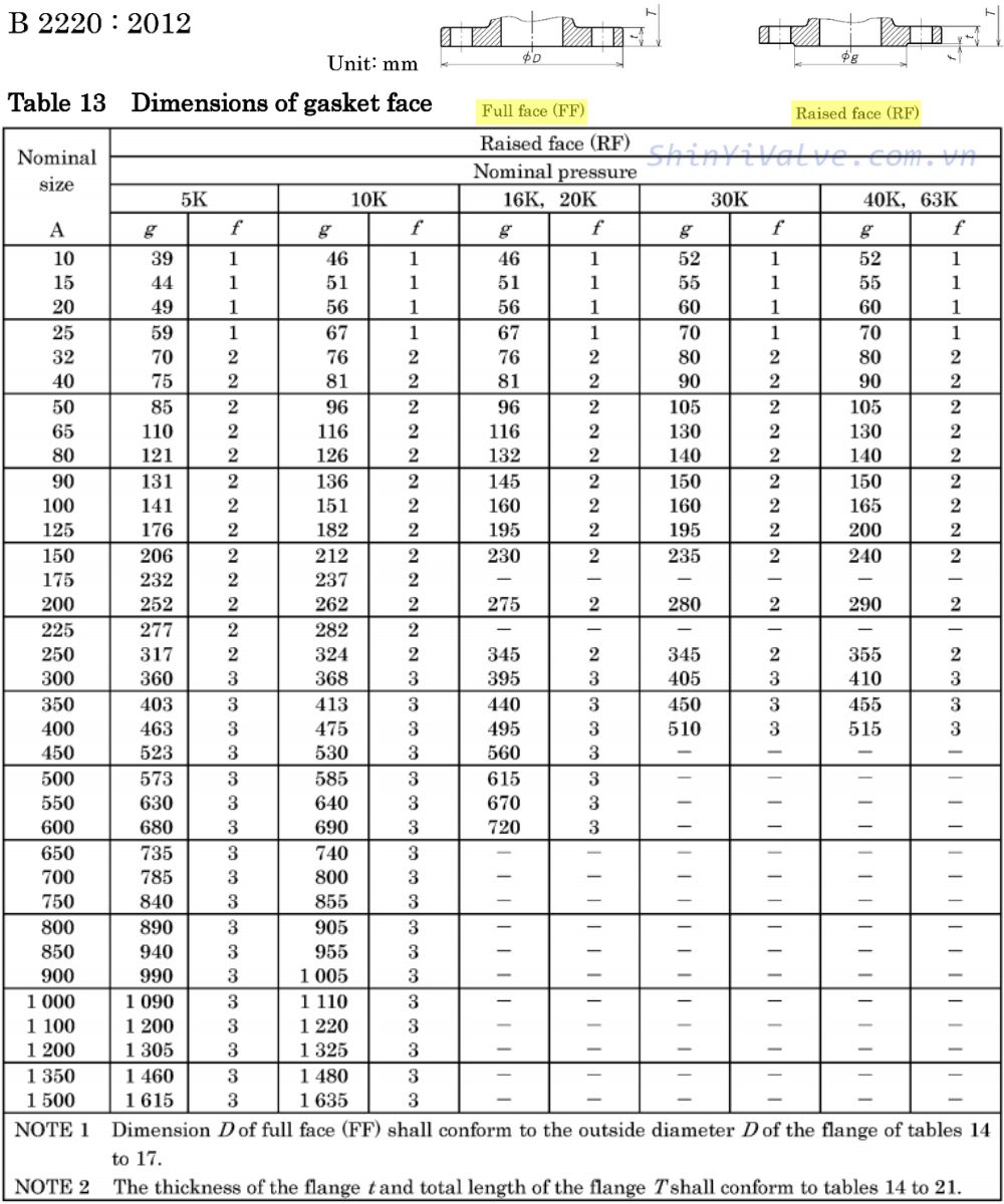 bề mặt tiếp xúc theo tiêu chuẩn mặt bích jis 10k