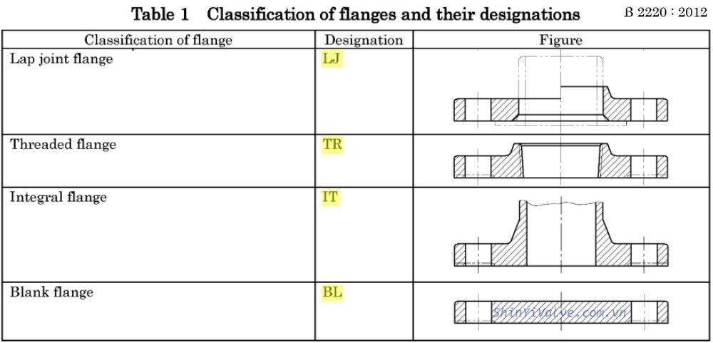 các loại mặt bích jis 10k khác