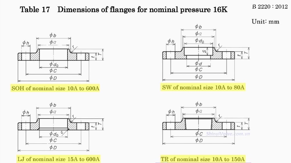 các loại mặt bích jis 16k