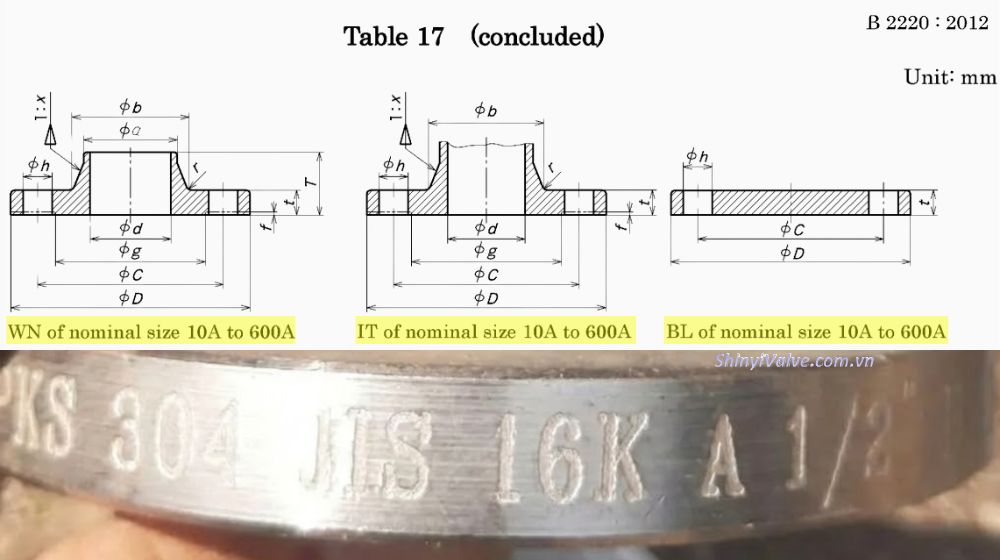 các loại mặt bích jis 16k