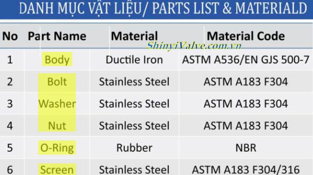 cấu tạo của shinyi ystx dn65