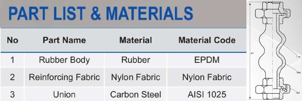 cấu tạo khớp nối mềm cao su nối ren shinyi