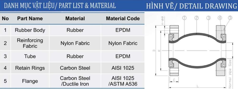 cấu tạo khớp shinyi srej dn50