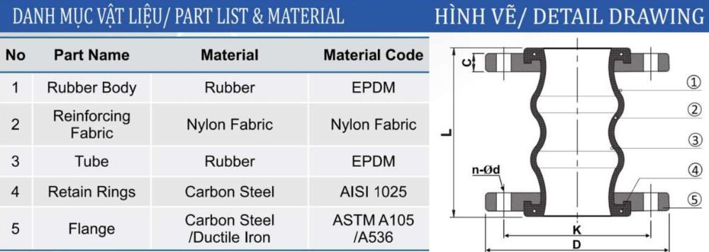 cấu tạo khớp shinyi tsej dn50