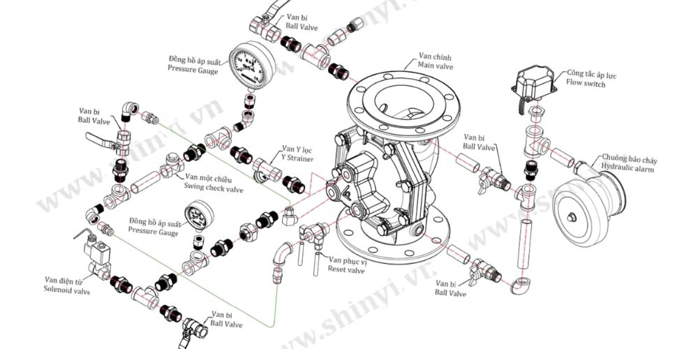 cấu tạo van xả tràn shinyi