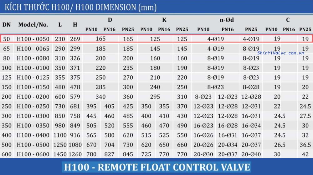 chi tiết kích thước của shinyi h100 dn50