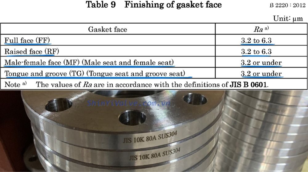 độ nhám theo tiêu chuẩn mặt bích jis 10k