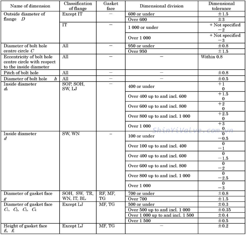 dung sai theo tiêu chuẩn mặt bích jis 10k
