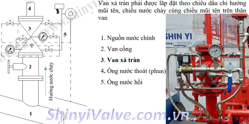 hướng dẫn lắp đặt van xả tràn shinyi