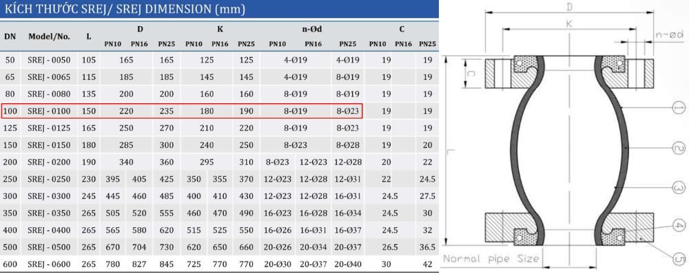 kích thước khớp nối shinyi SREJ DN100