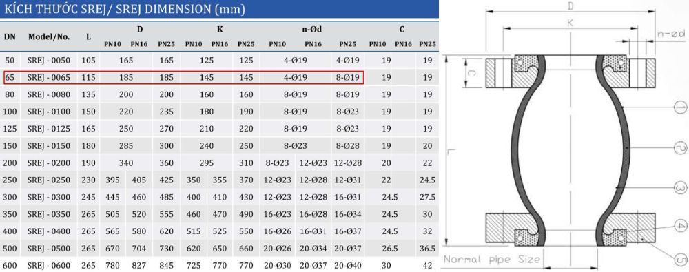 kích thước khớp nối shinyi SREJ DN65