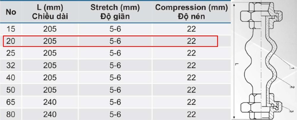 kích thước khớp shinyi TRET DN20