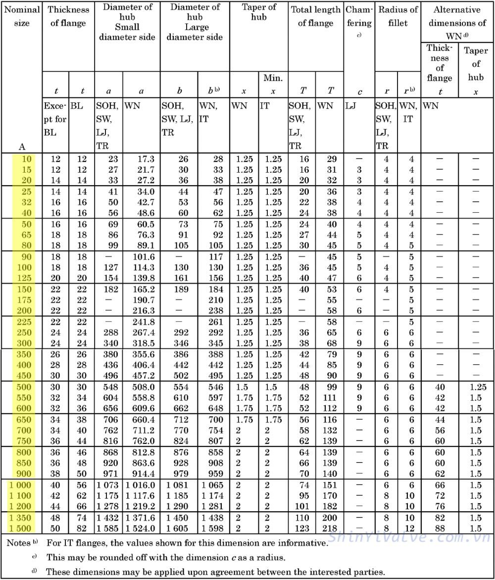 kích thước mặt bích jis 10k