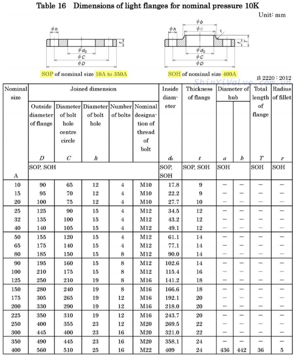 kích thước mặt bích jis 10k loại nhẹ