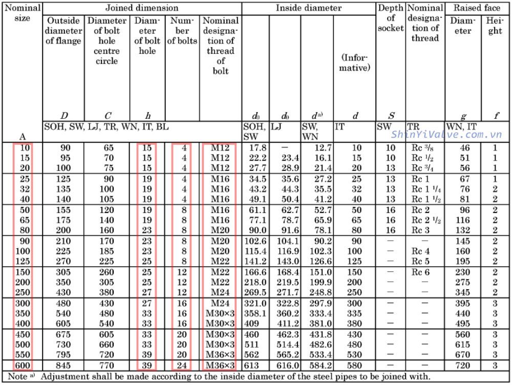 kích thước mặt bích jis 16k