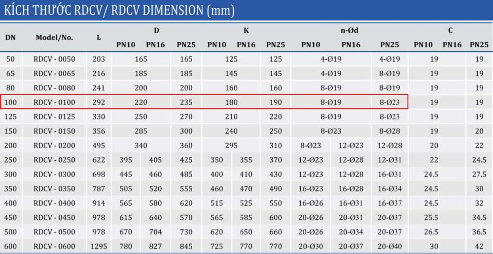 kích thước van 1 chiều shinyi RDCV DN100
