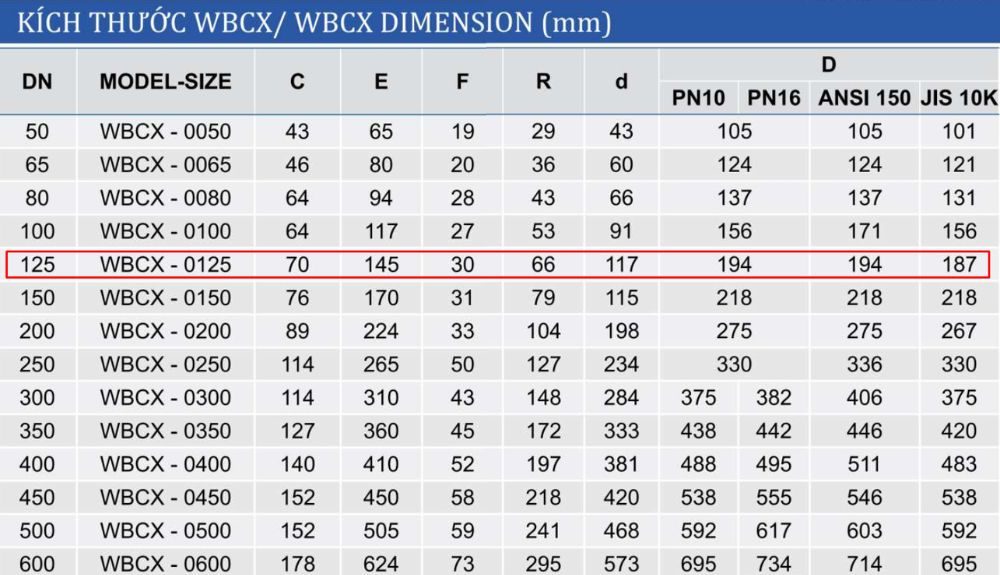 kích thước van 1 chiều Shinyi WBCX DN125