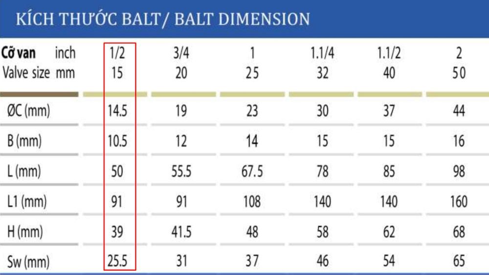 kích thước van bi đồng shinyi BALT DN15