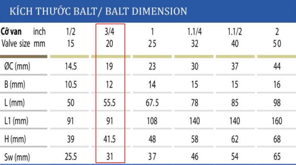 kích thước van bi đồng shinyi BALT DN20