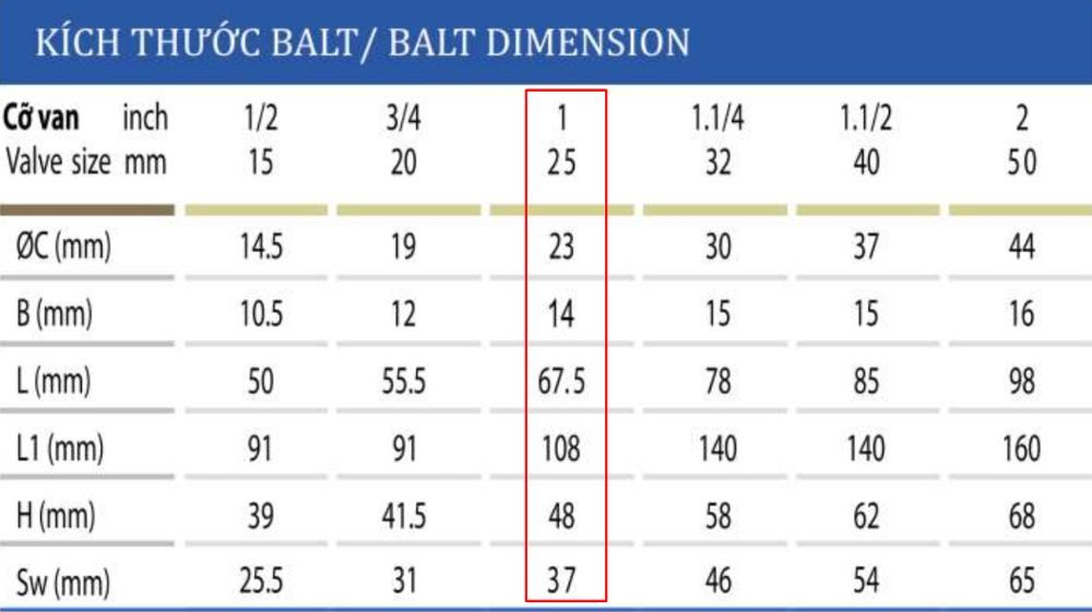 kích thước van bi đồng shinyi BALT DN25