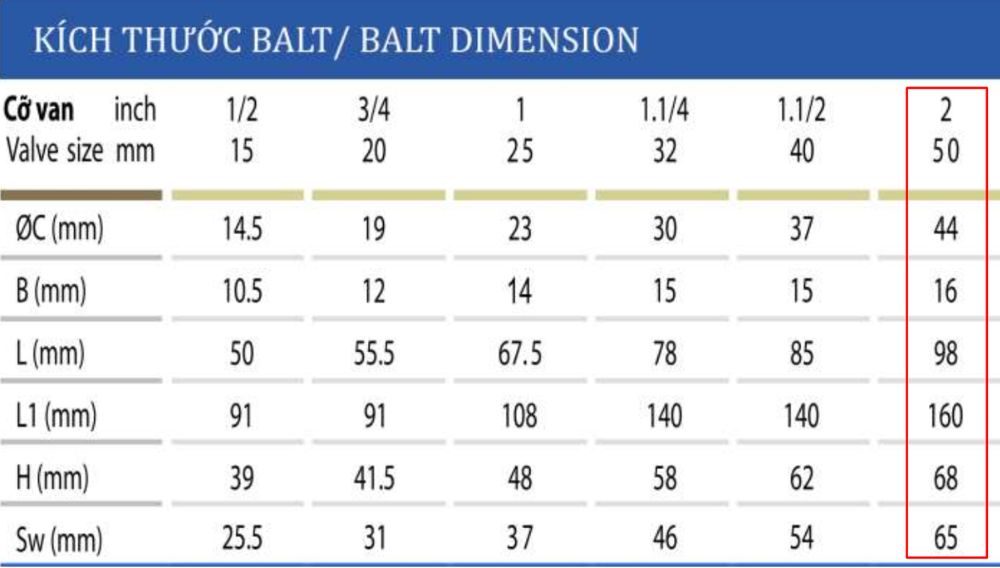 kích thước van bi đồng shinyi BALT DN50